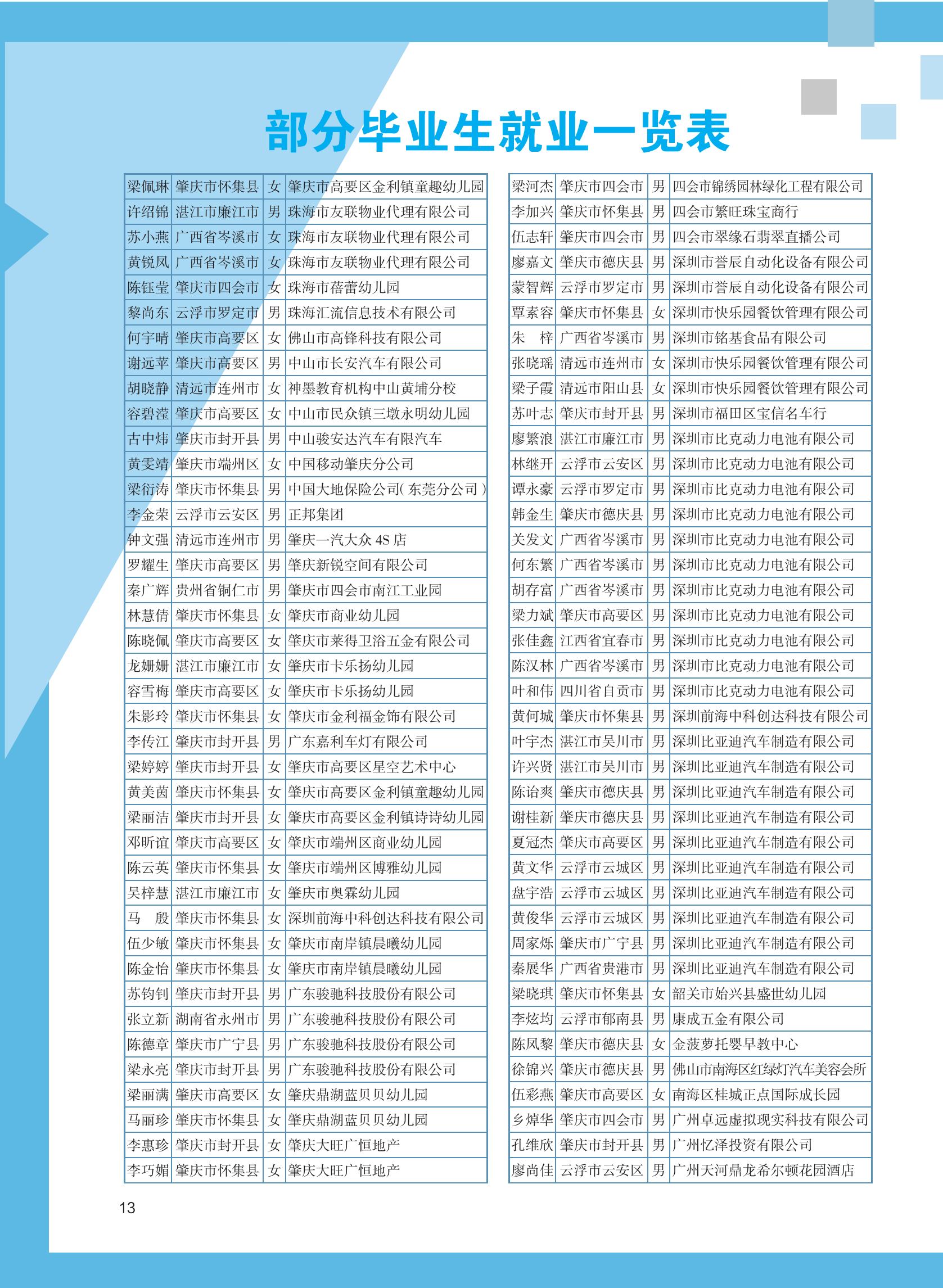 肇庆财经学校招生简章(送教育局7.6)_13.png